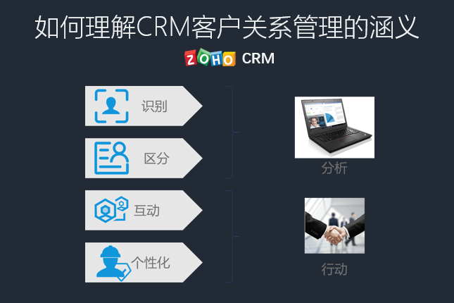 如何理解CRM客户关系管理系统的含义