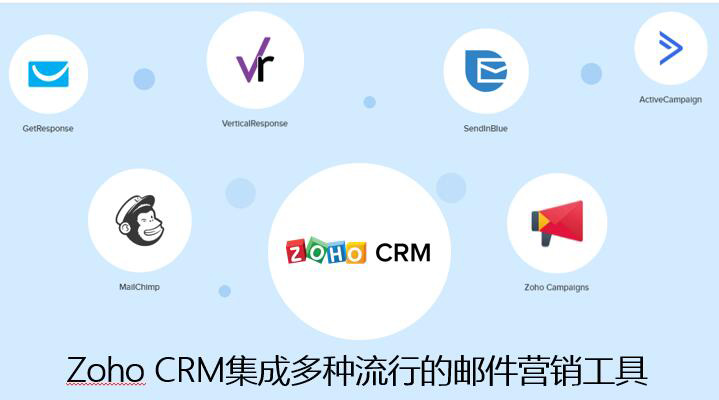 企业能用CRM做邮件营销吗？
